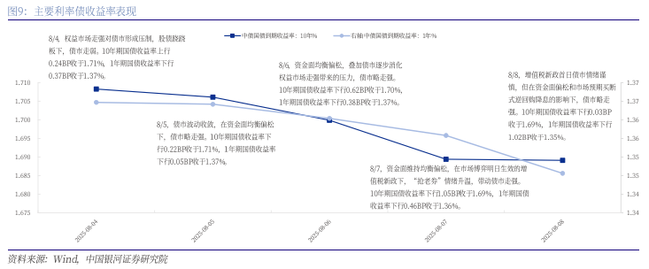 回归基本面逻辑 中国债市独立走势凸显