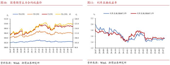 回归基本面逻辑 中国债市独立走势凸显