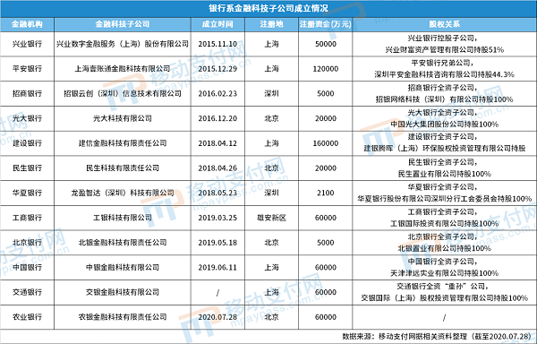 合计600亿元 农业银行第三期二级资本债券今日发行完毕