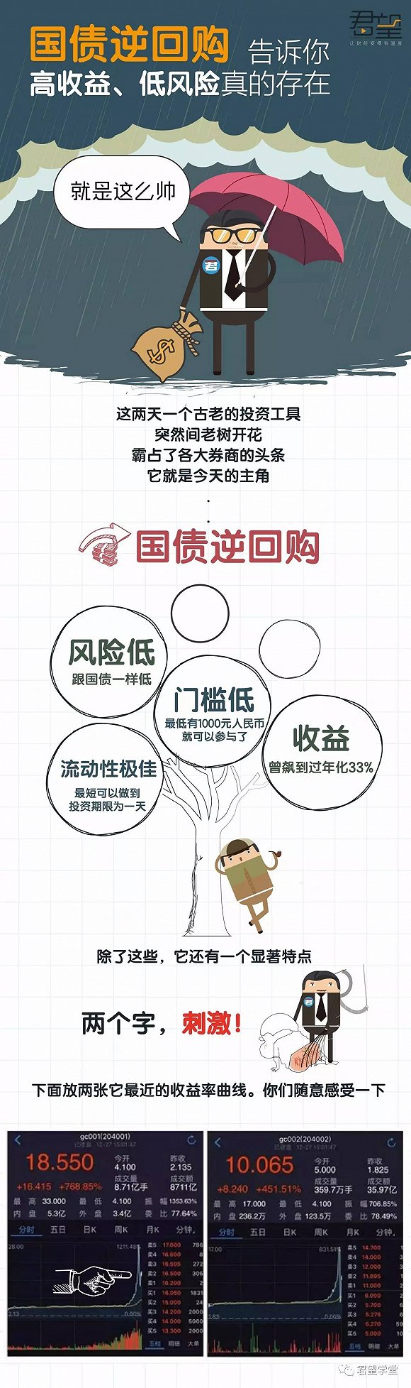 沪深北交易所发布债券购回业务优化新规