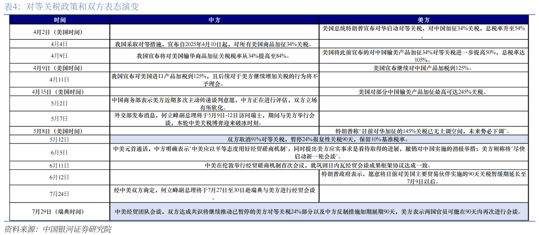 8月外资总体净买入境内股票和债券