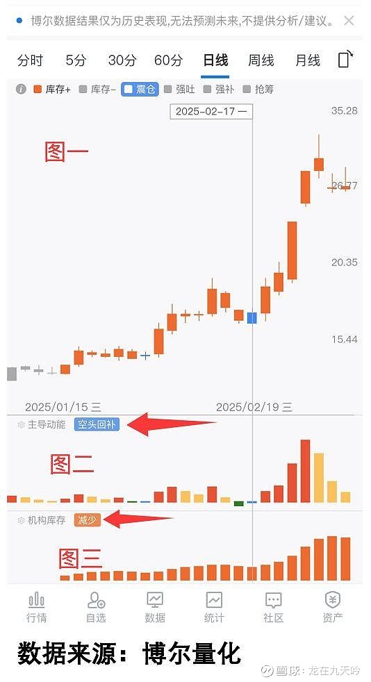 市场对央行重启国债买卖操作预期升温