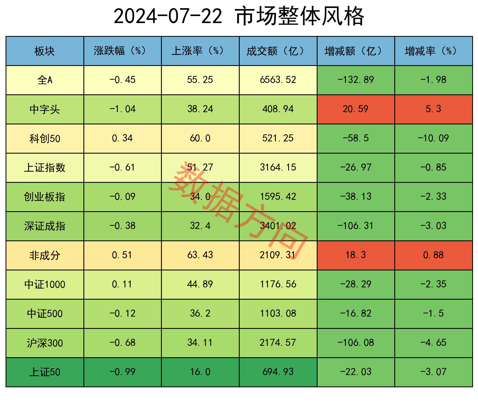 利率未到顶仍有入市机会，年内或不会降息，央行14天逆回购操作调整 | 债圈大家说（周刊）