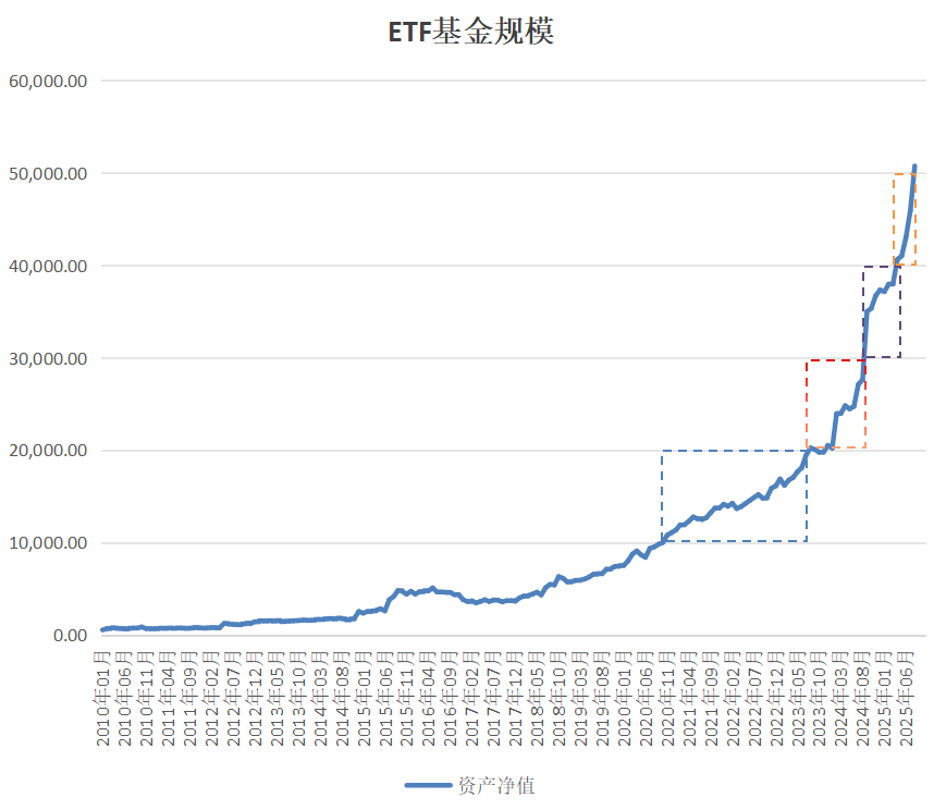 债券ETF规模首破6000亿元