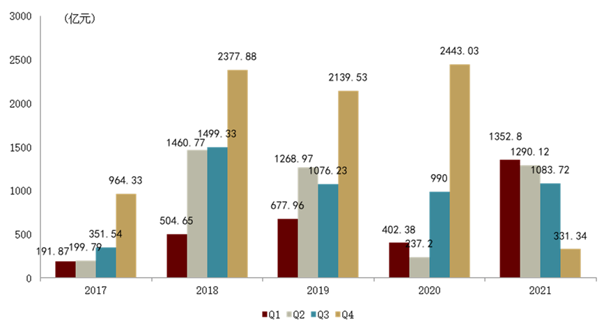 创全国知识产权ABS发行利率新低!华安资管助力兴泰租赁ABS成功簿记