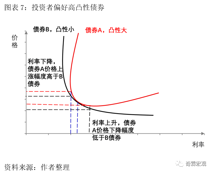 欧债收益率多数上涨，法国10年期国债收益率涨0.6个基点