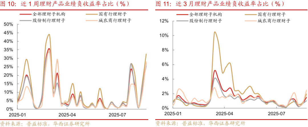 债市震荡微涨 政策平淡叠加资金面紧平衡|机构要评