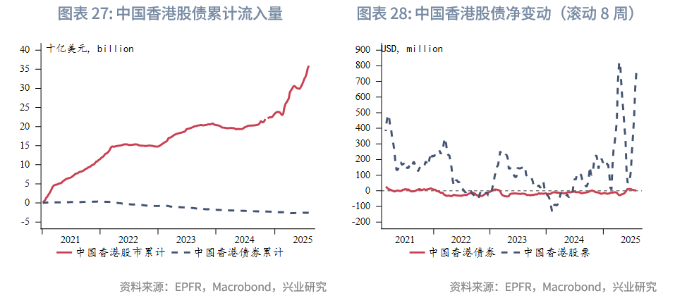 亚洲高收益债券配置价值凸显