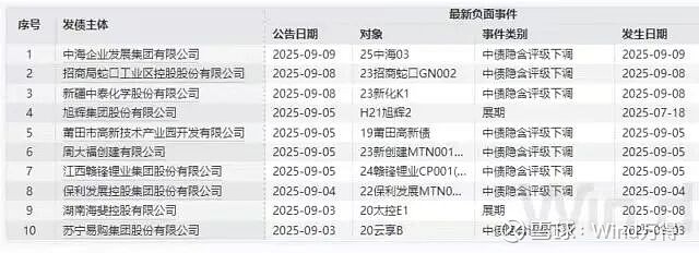 债市日报：9月23日