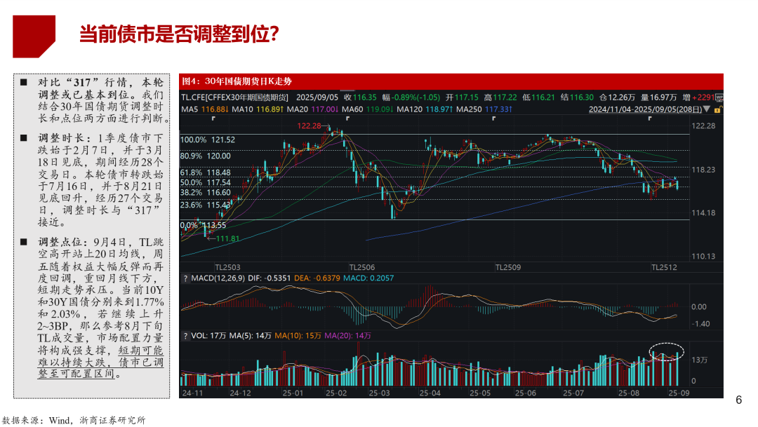 机构称超长债期限利差难以持续大幅扩张 配置价值逐步显现