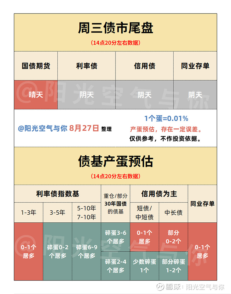 机构称超长债期限利差难以持续大幅扩张 配置价值逐步显现