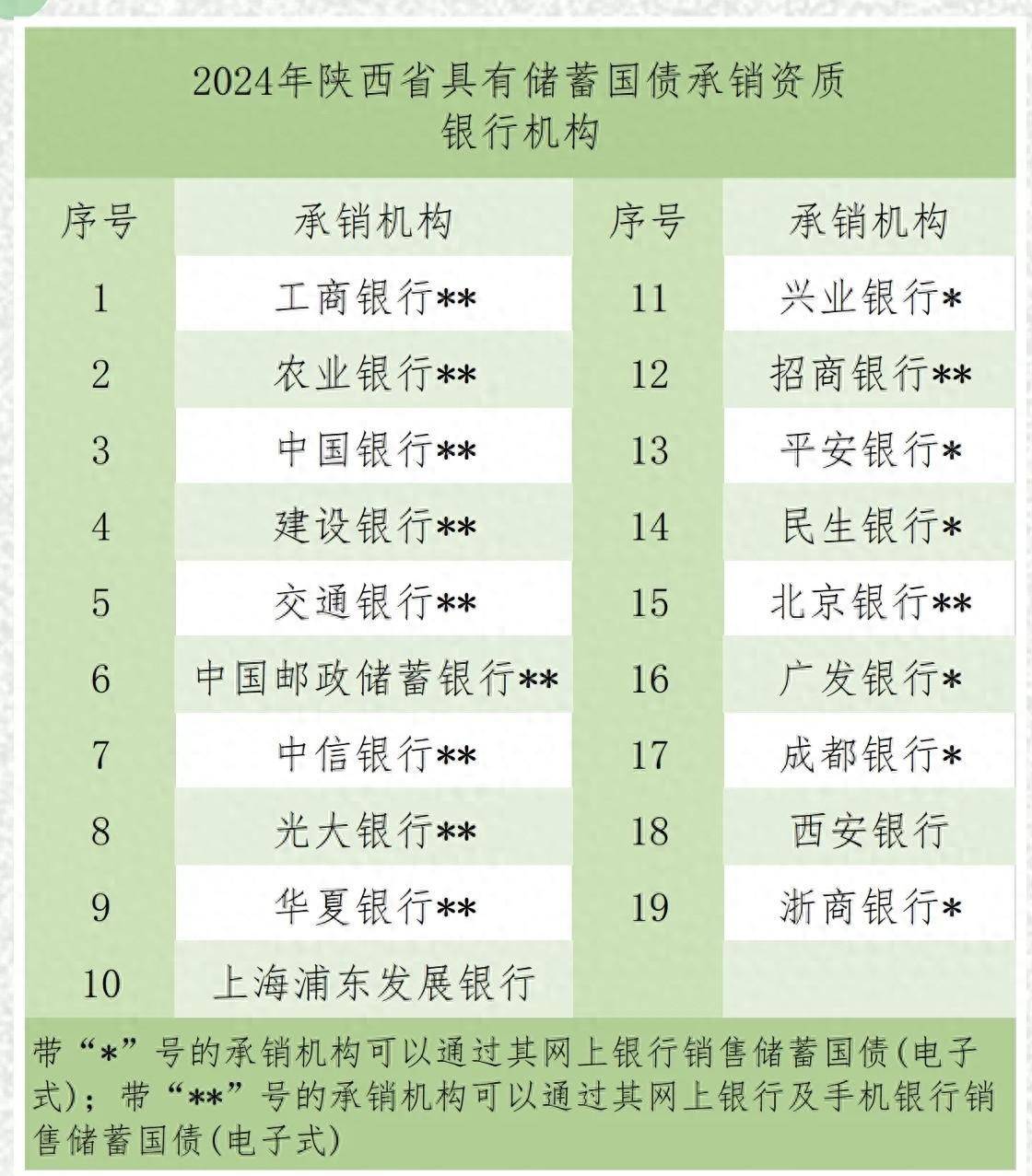 地方性银行密集发行科创债
