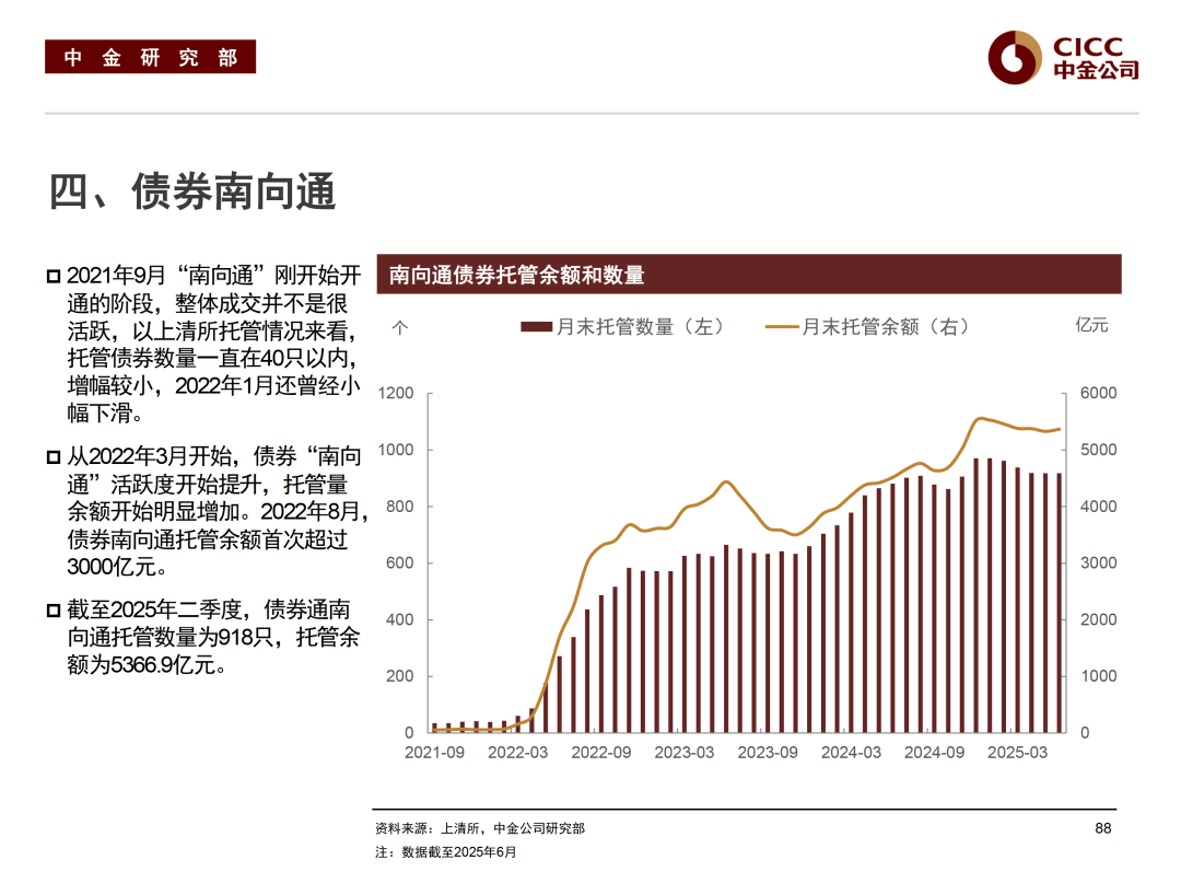 债券通“南向通”上线四周年：“吸金”魅力持续上升