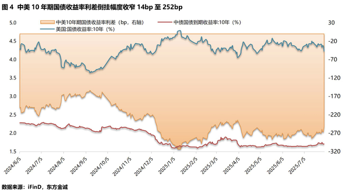 美债收益率集体下跌,5年期美债收益率跌3.84个基点