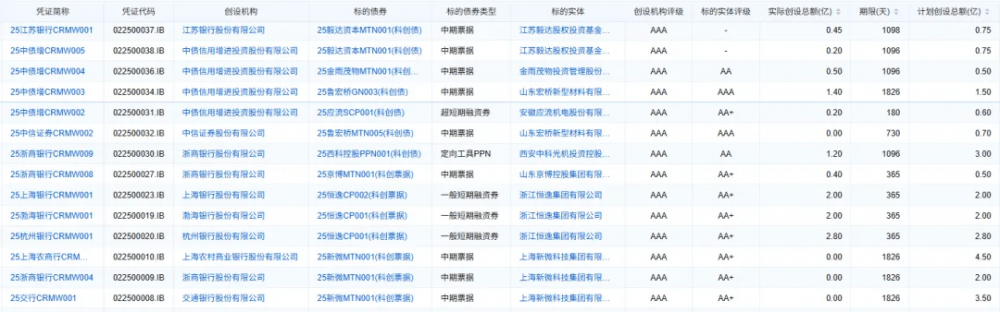 债市早参9月24日 |收益率上行,专家称债券赎回压力或在提前释放;第二批14只科创债ETF今日上市