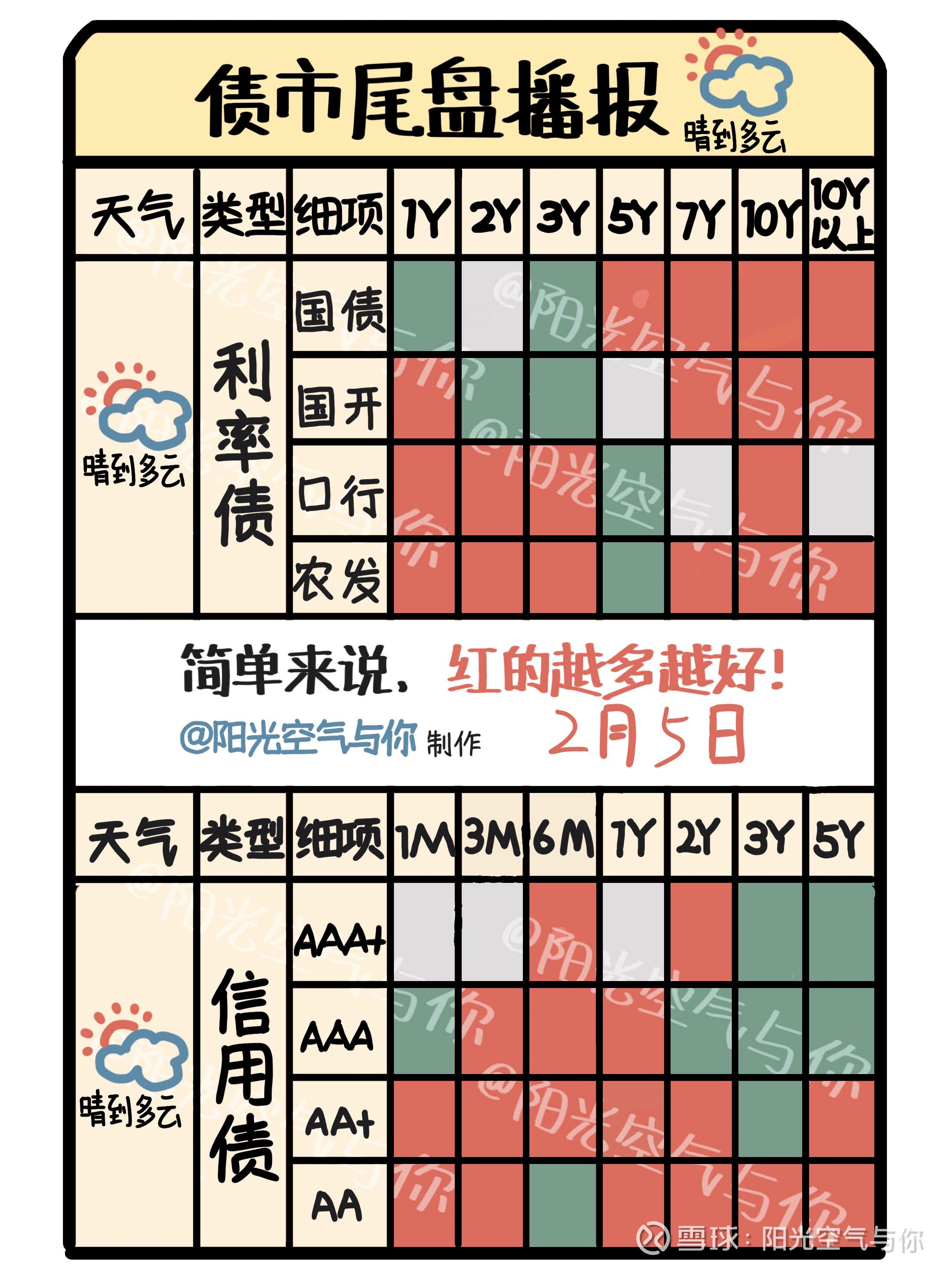 债市早参9月24日 |收益率上行,专家称债券赎回压力或在提前释放;第二批14只科创债ETF今日上市