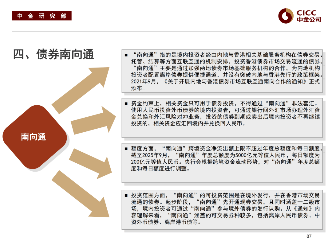 债券通“南向通”四周年：铸就机构出海活力动脉 赋能债券市场双向开放