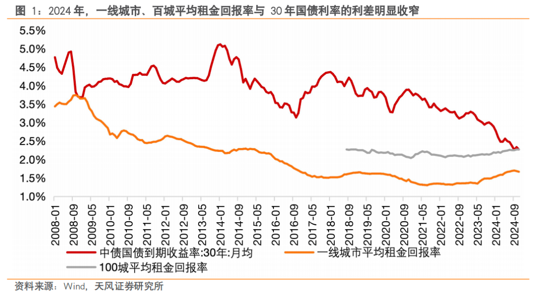 债市收盘| 30年国债收益率大幅上行，回到一年前“9.24”起点