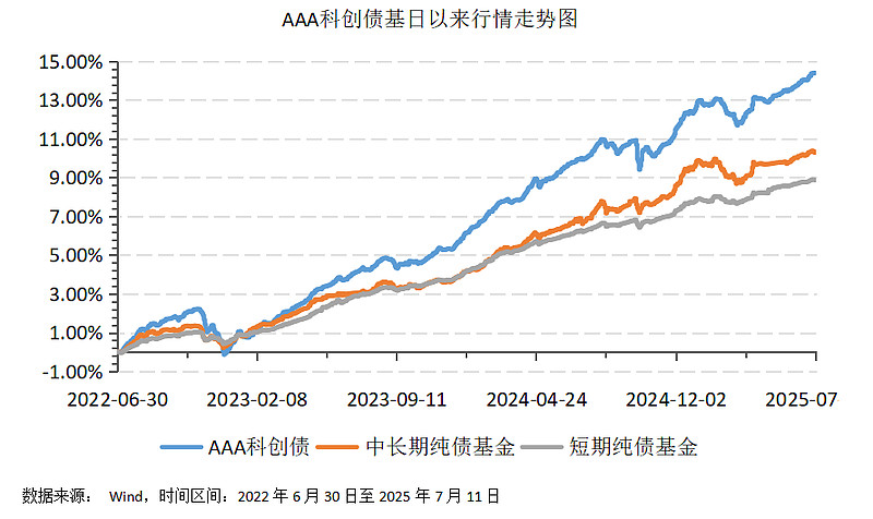 规模超2600亿元！银行科创债发行热：中小机构“跑步”入场，9月再添10家