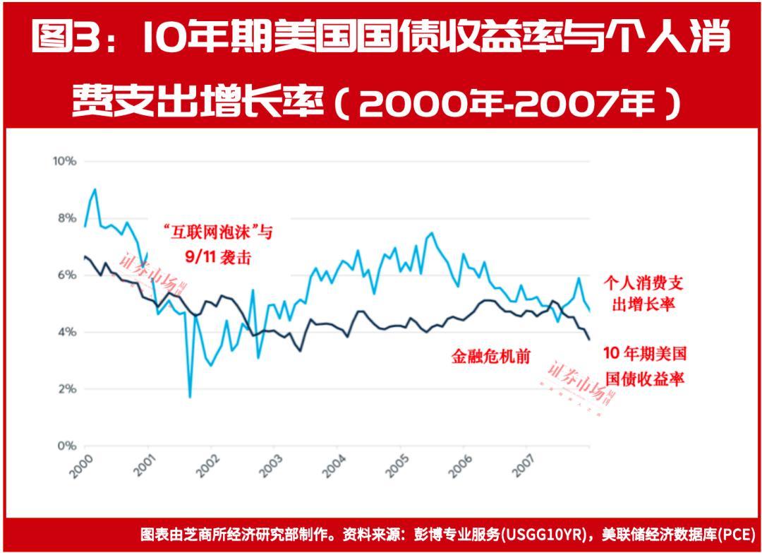 欧债收益率涨跌不一，英国10年期国债收益率跌1个基点