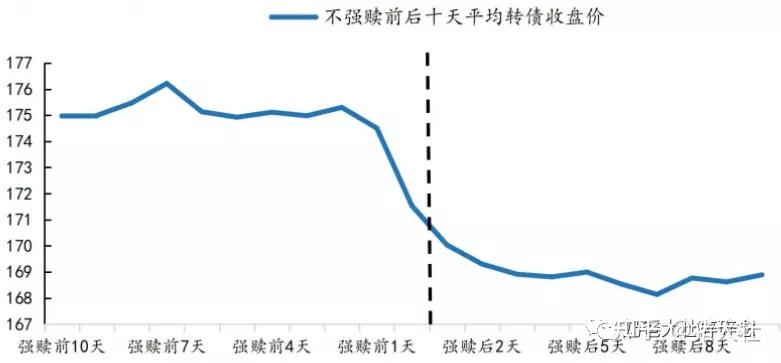 松原转债触发赎回条款 9月29日为最后转股日