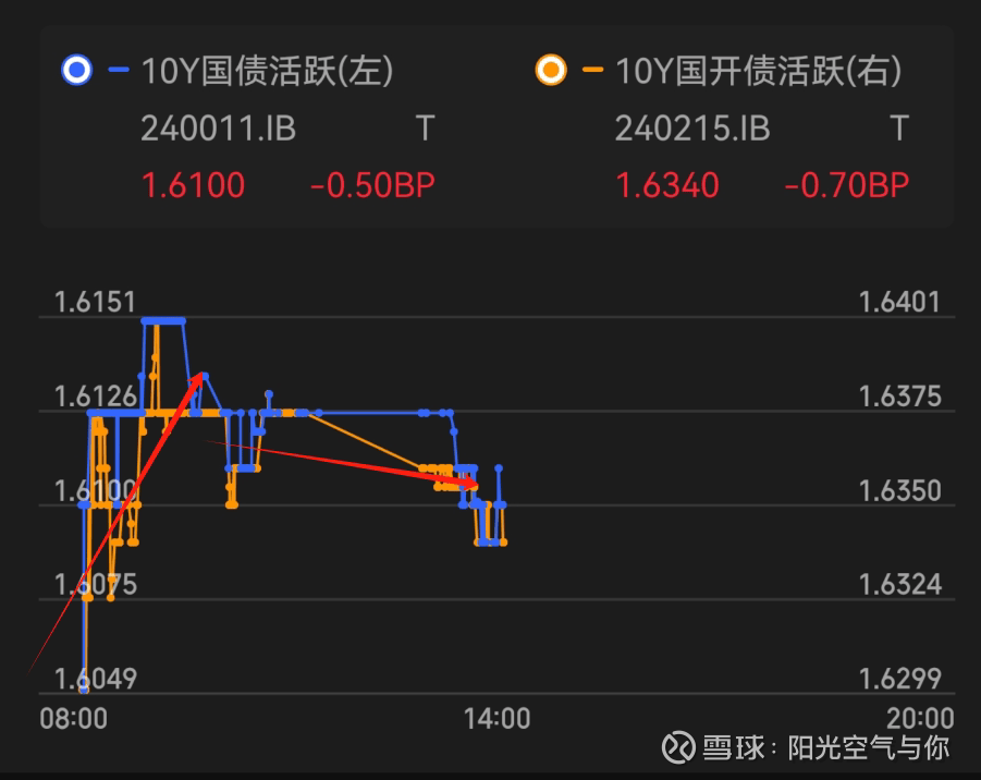 债市行情速递丨国债期货各主力合约涨跌不一