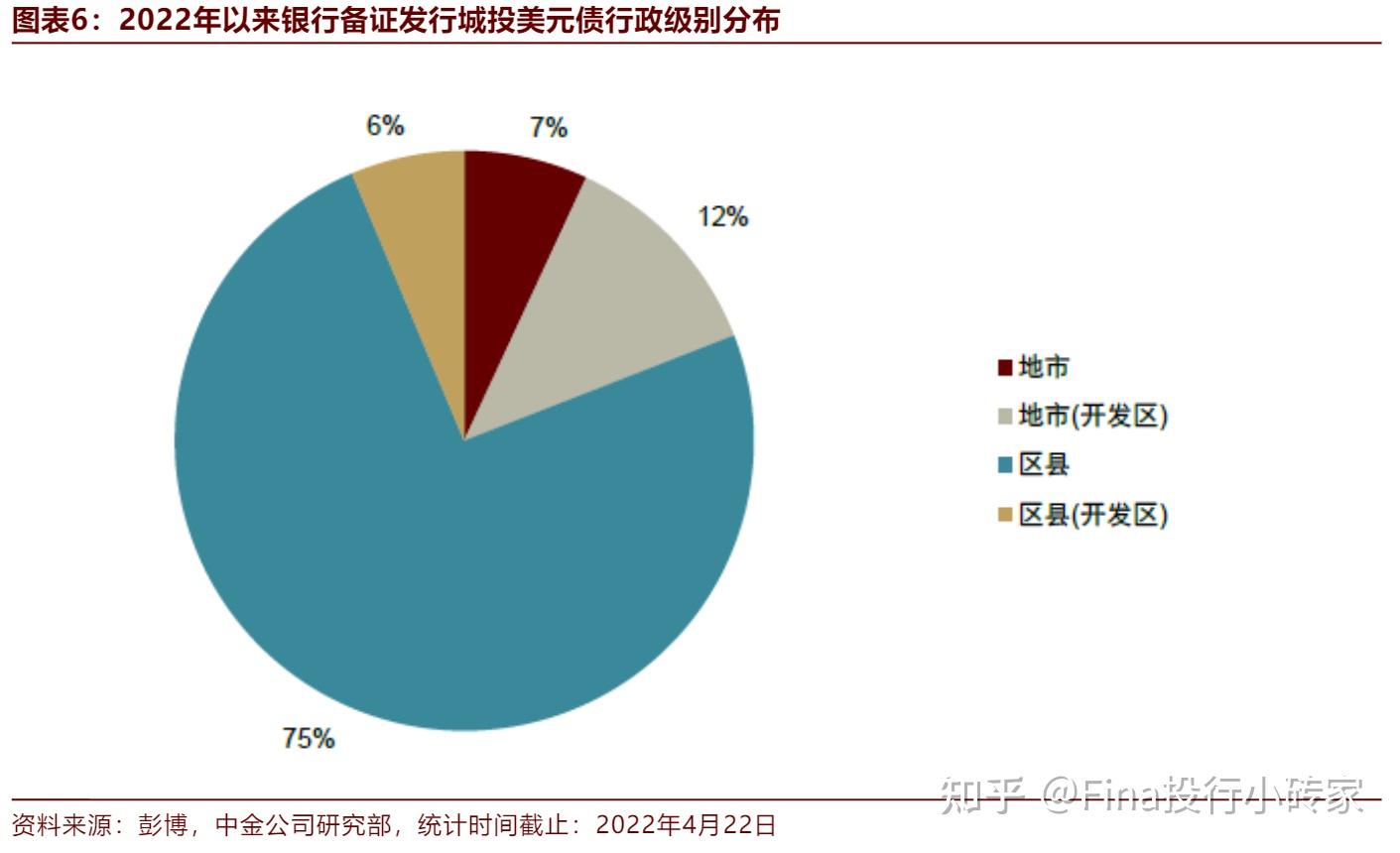 新城发展年内二度发行美元债，票面利率近12%