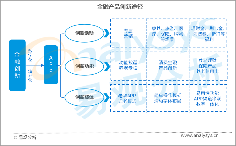 算力需求催生融资热 中外科技巨头掀发债潮!