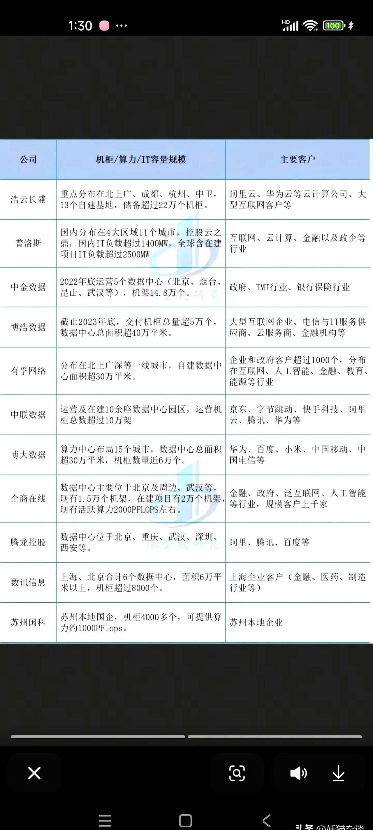 算力需求催生融资热 中外科技巨头掀发债潮!