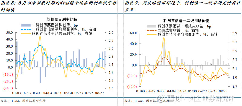 区域性银行涌入科创债市场