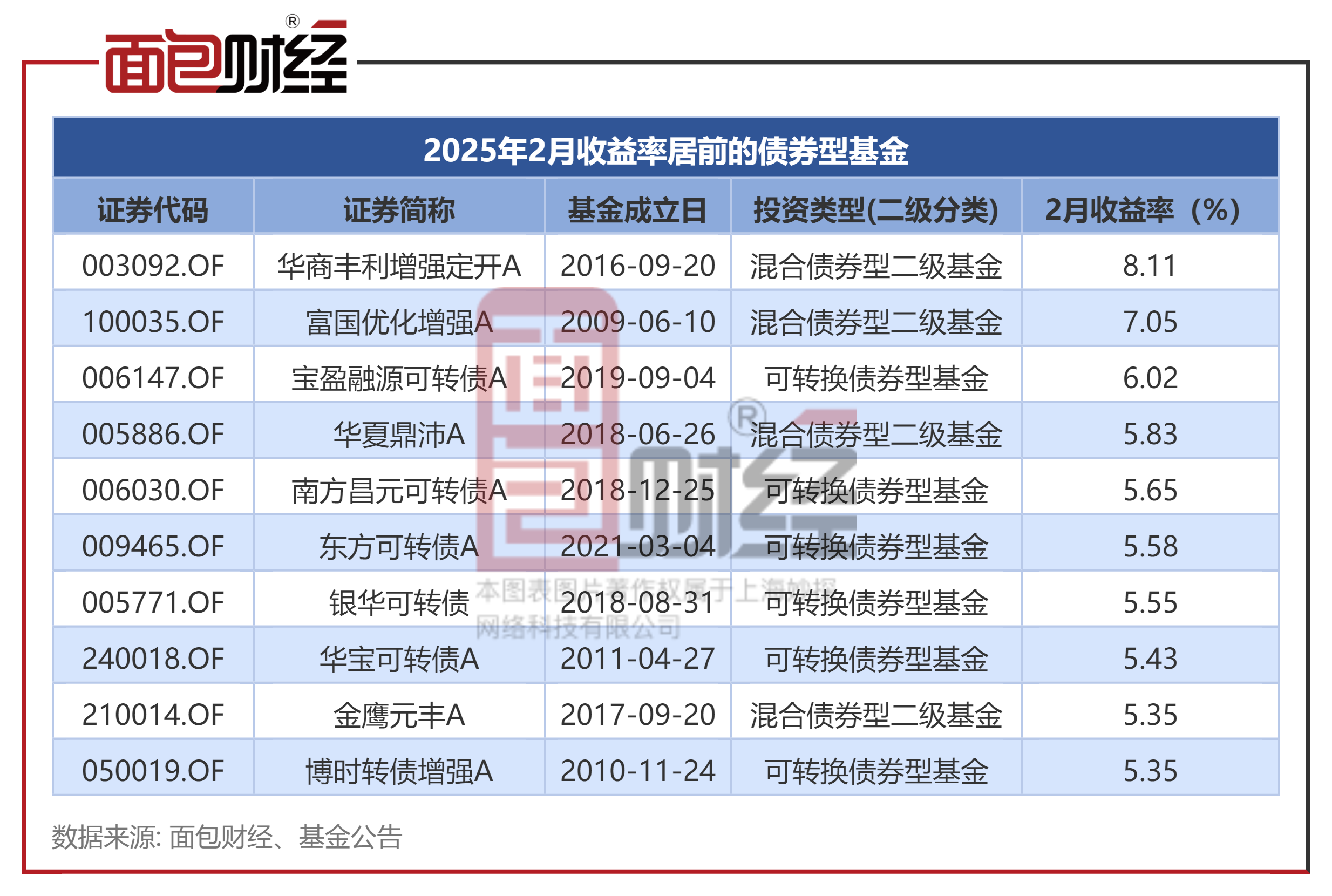 热度不减！城商行成科创债发行主力