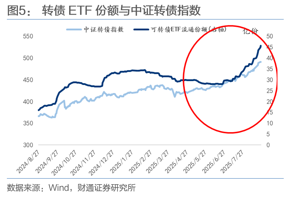 中证转债指数收跌0.2%