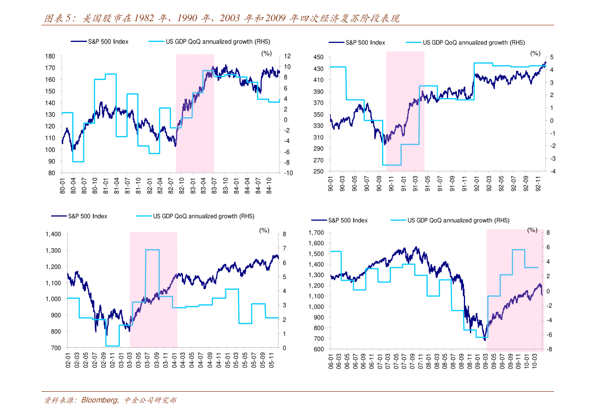 四点半观市 | 机构：中国股票市场估值仍具有吸引力