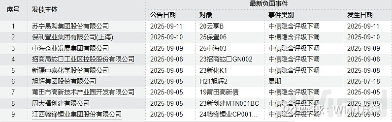 债市日报:9月26日