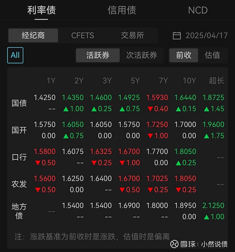 盘活4万亿元境外机构持债资产！银行间债市回购业务进一步开放：境外机构投资者均可参与