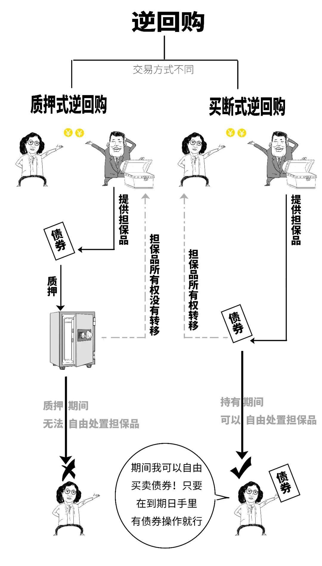 央行等三部门:支持境外机构投资者开展债券回购业务