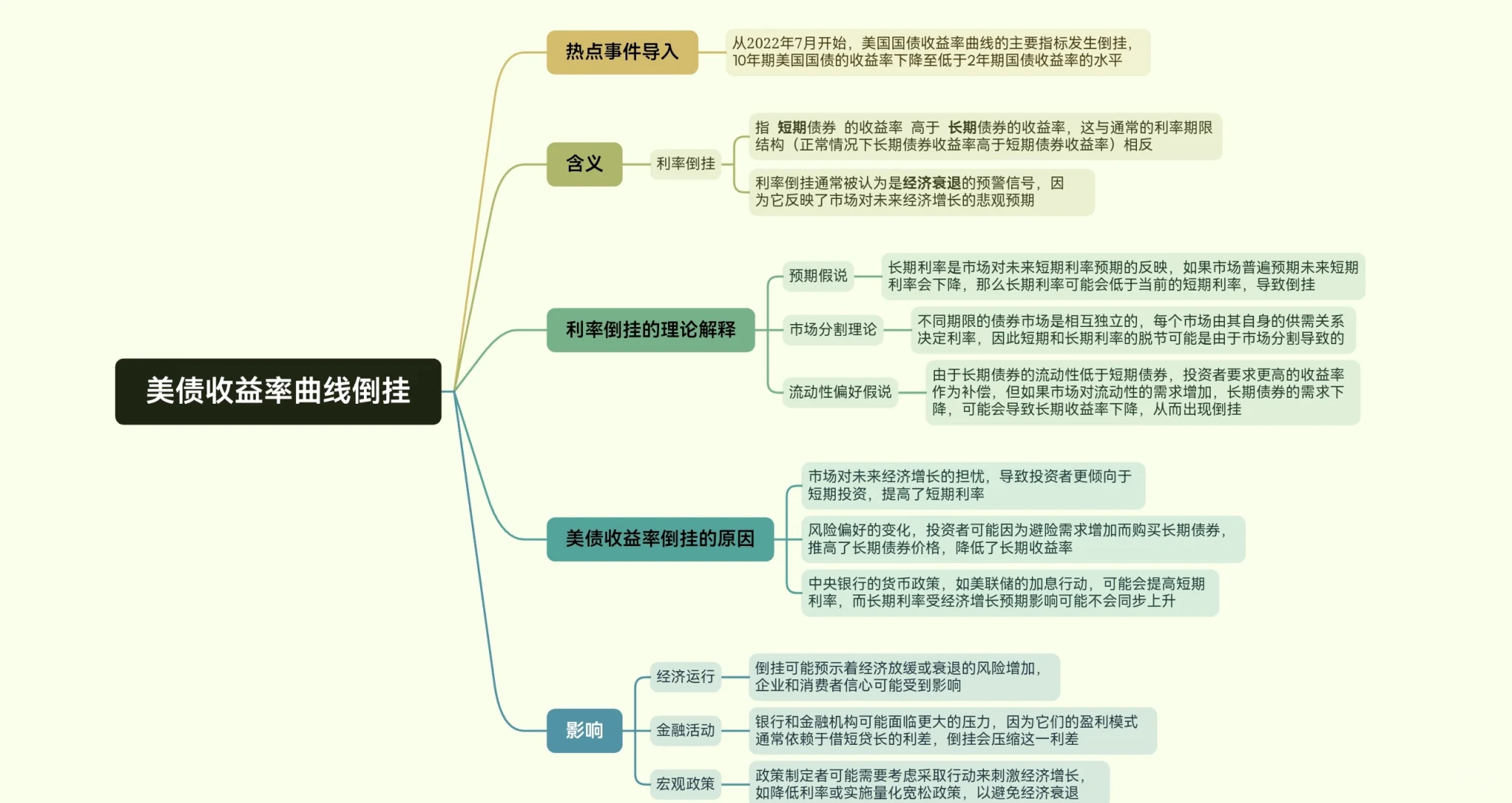 美债收益率涨跌不一,10年期美债收益率涨1.16个基点
