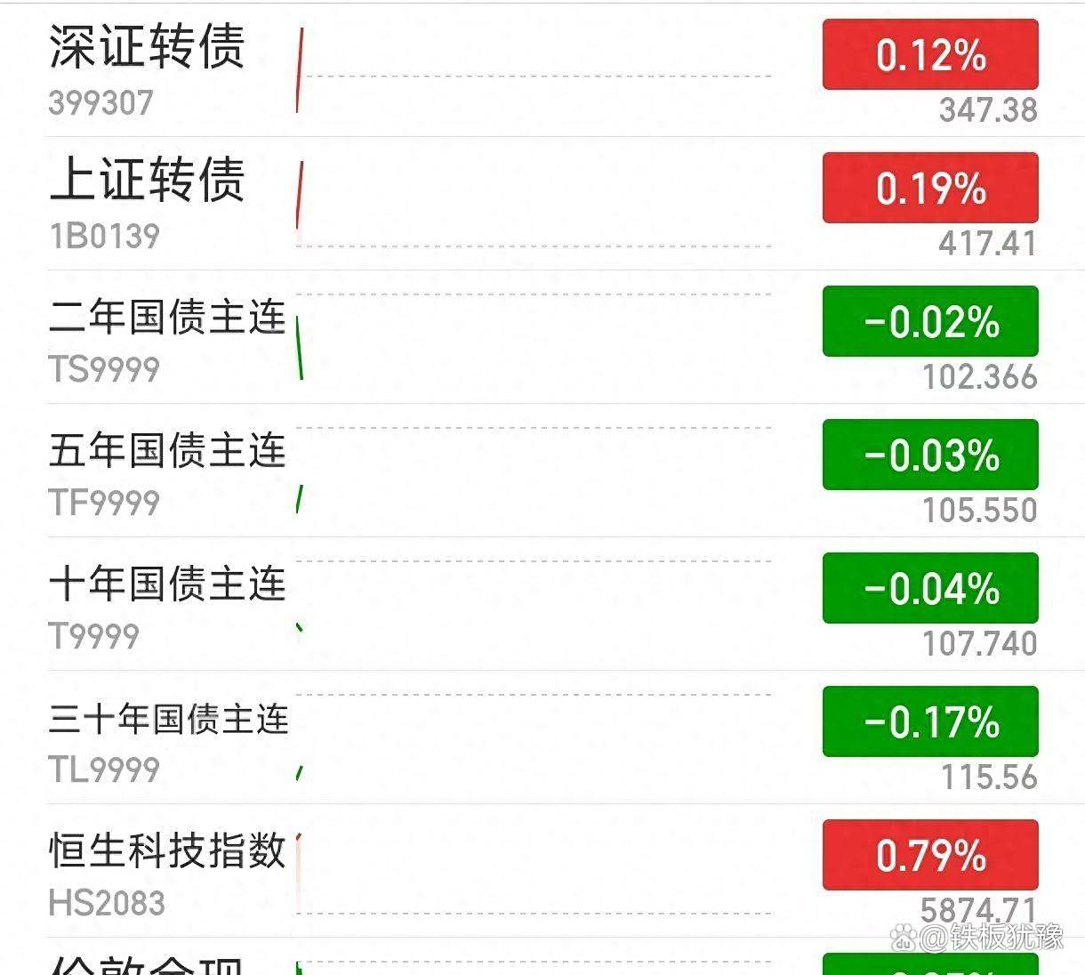 三部门支持境外机构投资者开展债券回购,债市“磁吸力”持续释放